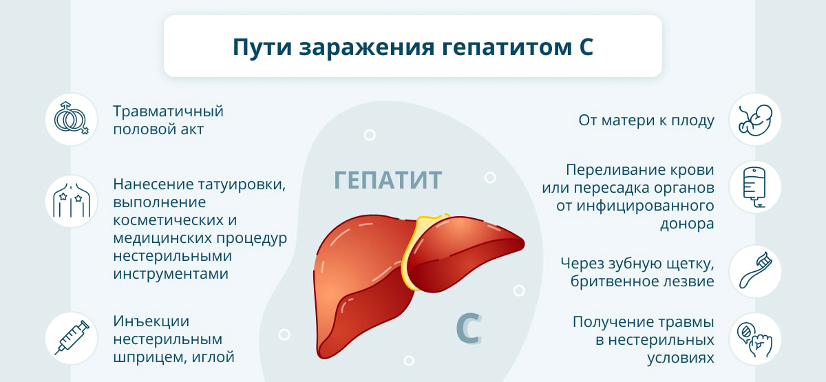 Как проявляется гепатит С