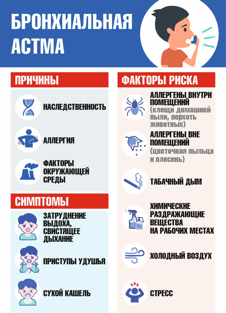 деревьев домашнюю пыль шерсть животных некоторую пищу лекарства и т д ...
